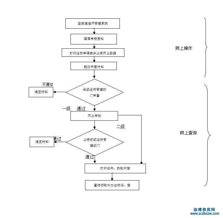 Ĵ(j)쎟D(zhun)ע(c)̼Ҫkm(x)